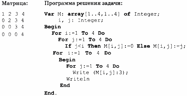 Лабораторная работа: Обработка одномерных массивов и матриц